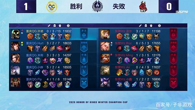 主要体现在 主要体现在