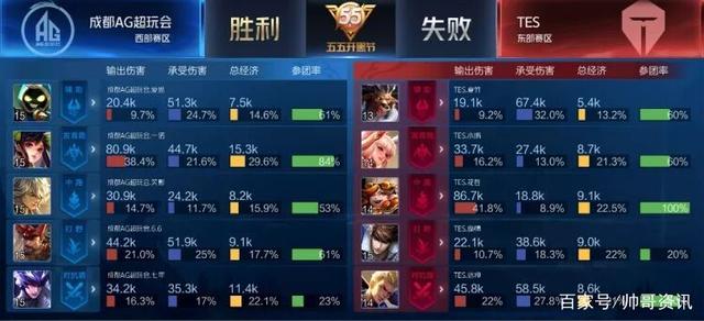 一次例行检 一次例行检