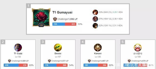 因为他们可 因为他们可