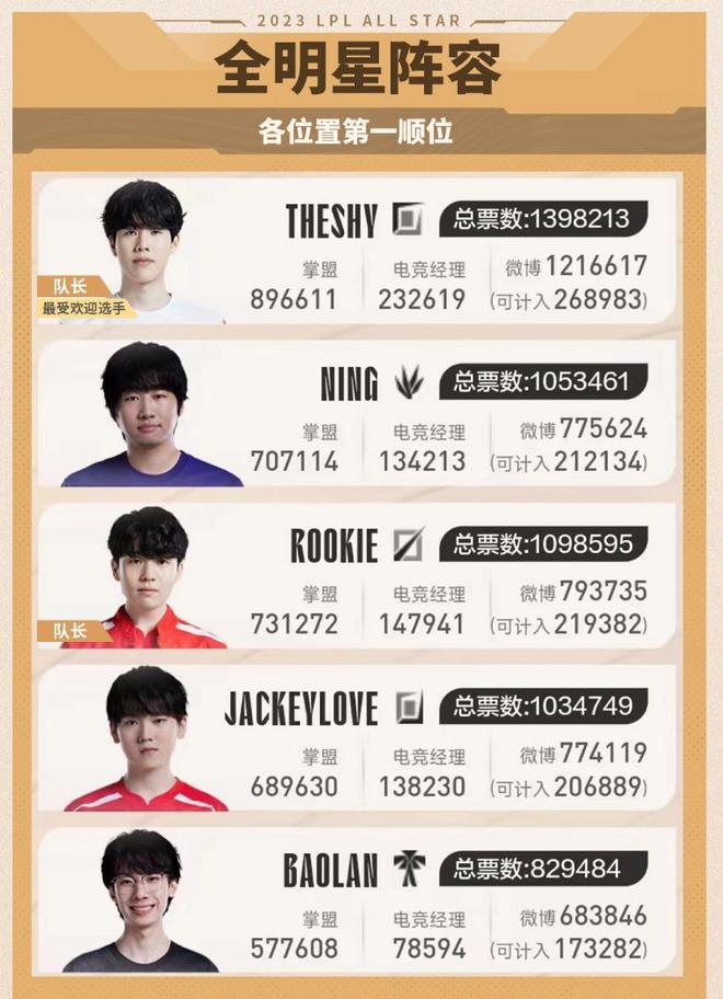拉到裁判尺