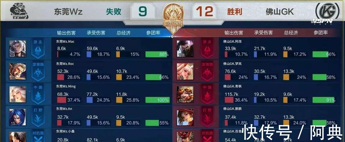 与二次转售 与二次转售