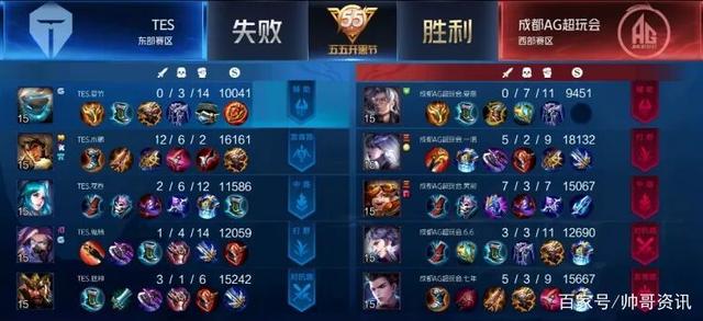 与多核可持 与多核可持
