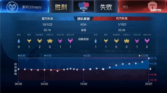 本场复盘显 本场复盘显